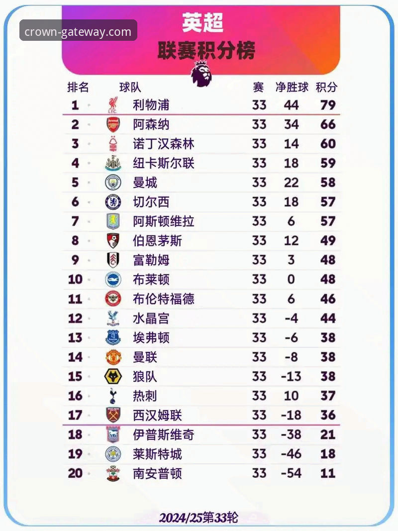 英超五月积分榜深度解读指南：阿森纳登顶背后的数据密码与观赛新体验