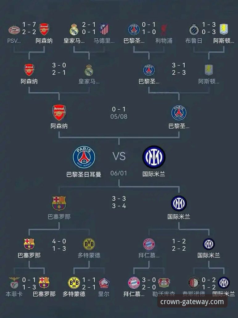 马竞阿森纳欧冠半决赛首回合复盘教程——从点球争议到战术博弈的完整分析