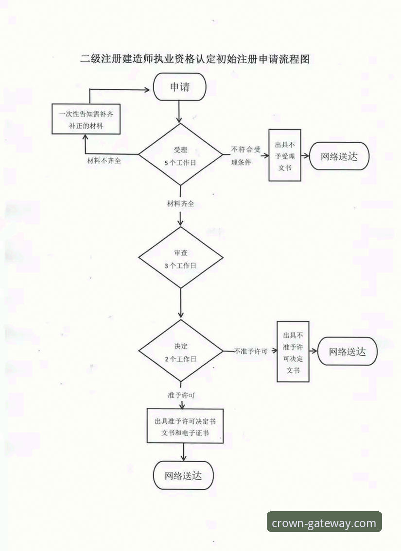 如何安全完成皇冠集团游戏平台注册？新手必看的完整操作指南