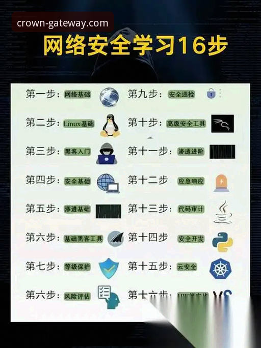 皇冠集团游戏平台使用指南 皇冠集团游戏平台安全使用实用指南:从官网入口到流畅体验的完整解析